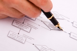 Analisi e ottimizzazione dei processi Analisi e ottimizzazione dei processi
